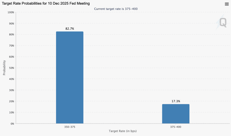 Target rate probabilities, 11-25