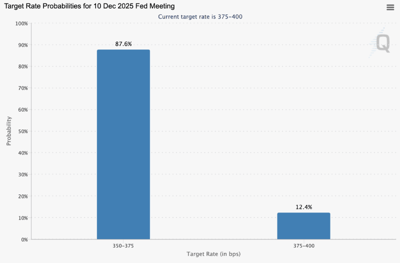 Target rate probabilities, 12-08