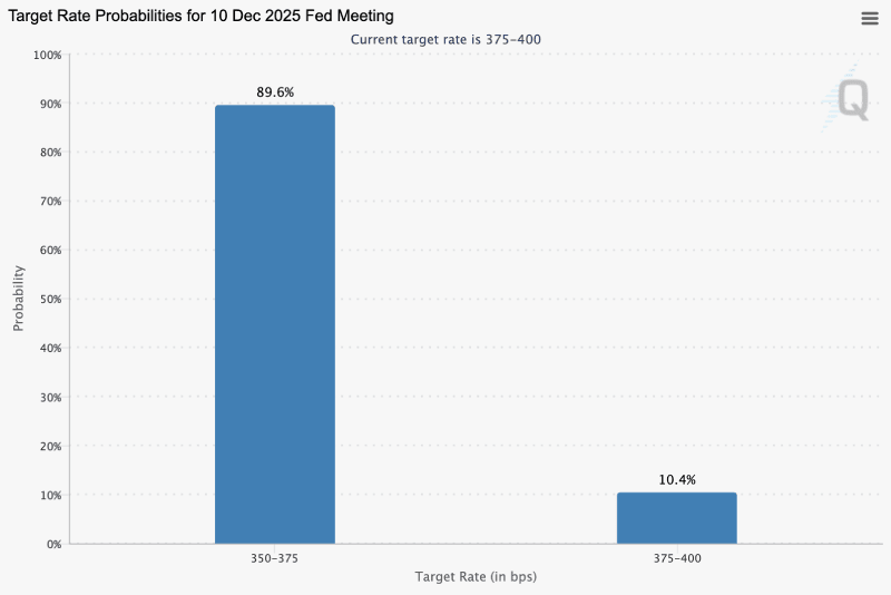 Target rate probabilities chart, 12-10