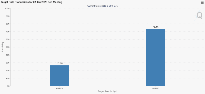 Target rate probabilities chart 12-18