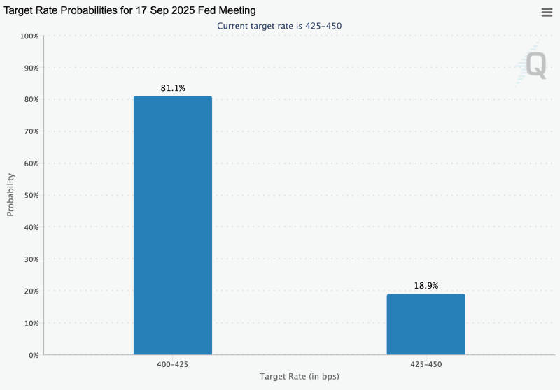 Target rate probabilities chart, 08-21