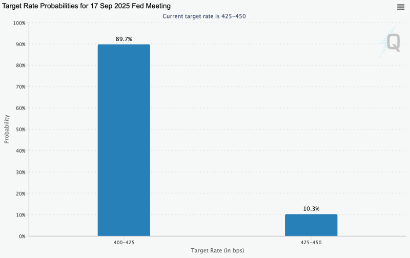 Target rate probabilities chart, 09-01
