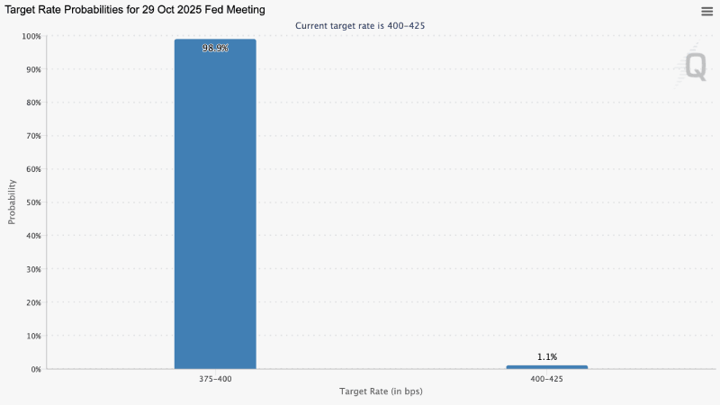 Target rate probabilities chart, 10-20