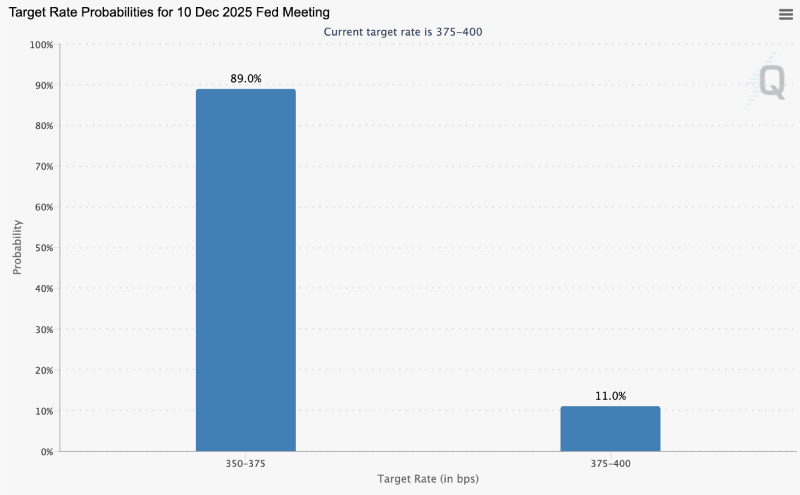 Target rate probabilities, 12-03