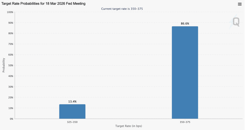 Target rate probabilities for March Fed meeting, 01-29