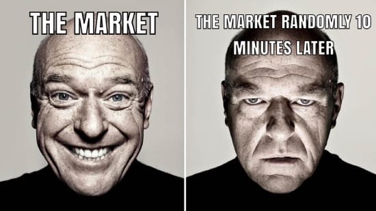 The market vs. the market 10 minutes later