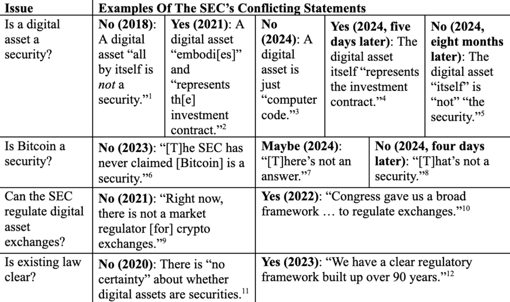 The SEC's conflicting statements