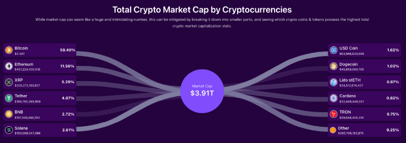 Total crypto market cap by cryptocurrencies