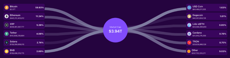 Total crypto market cap by cryptocurrencies 07-23