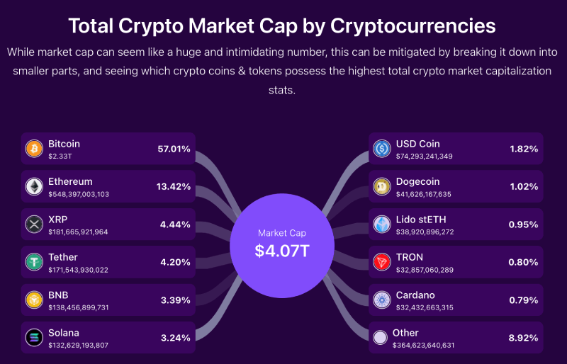 Total crypto market cap by cryptocurrencies, 09-19