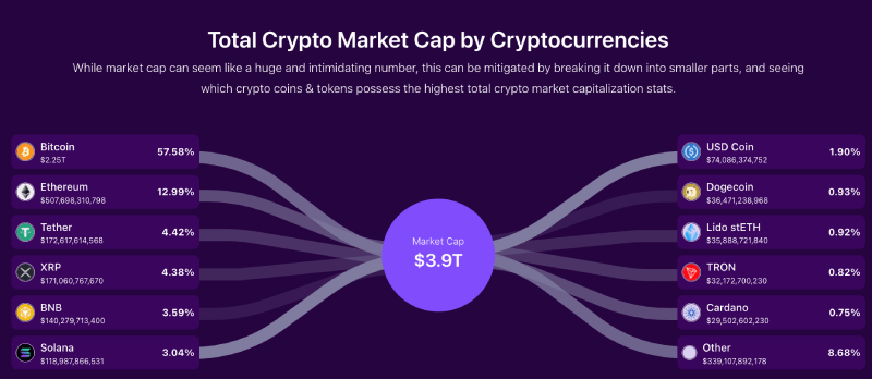 Total crypto market cap by cryptocurrencies chart from BitDegree, 09-23