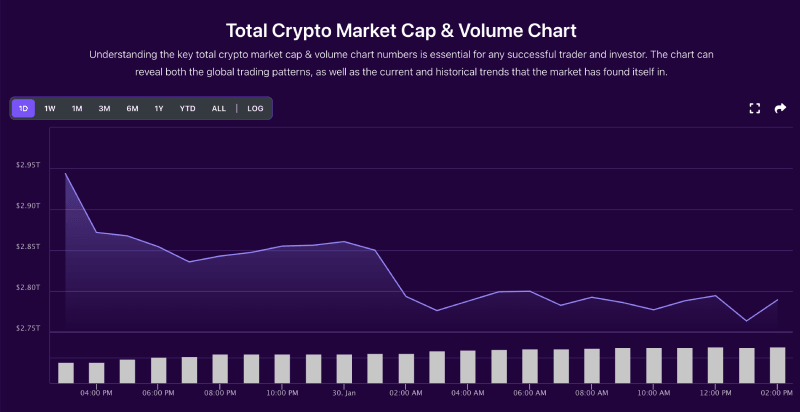 Total crypto market cap chart from BitDegree, 01-30 Total crypto market cap chart from BitDegree, 01-30