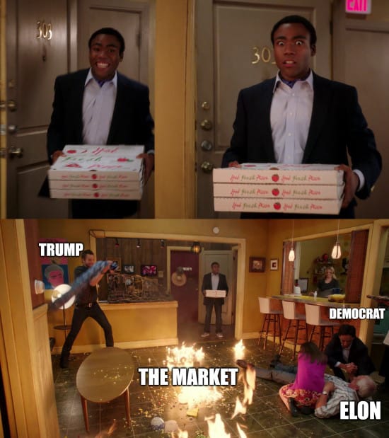 Donald Trump and Elon Musk burning the market