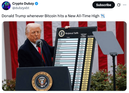 Trump tariffs when Bitcoin hits ATH