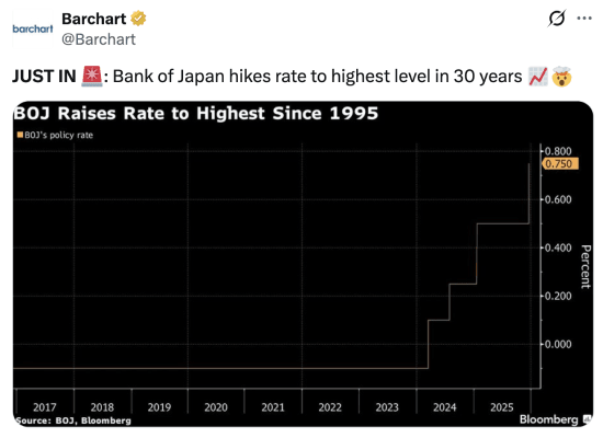 Tweet about Japan rate hike