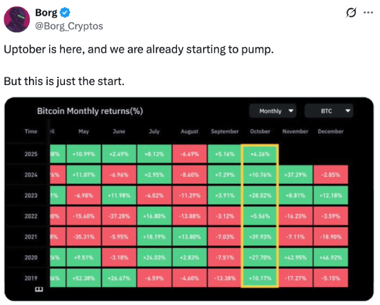 Tweet about previous Bitcoin's October returns
