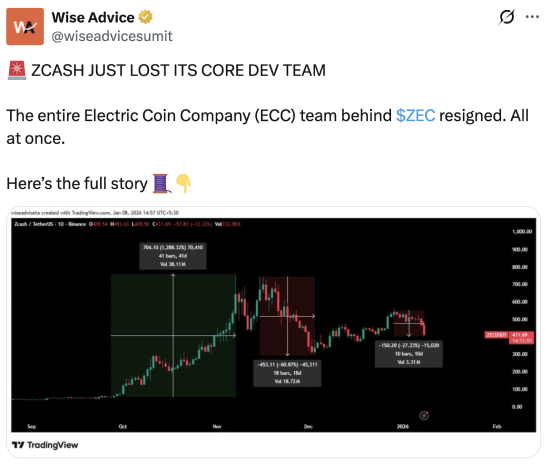 Tweet about Zcash losing its core dev team