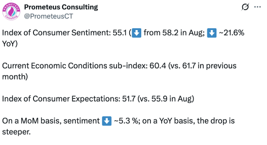 Tweet with Michigan consumer data