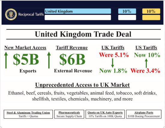 UK - US trade deal