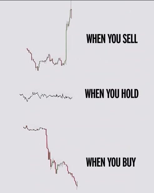 When you sell vs. hold vs. buy