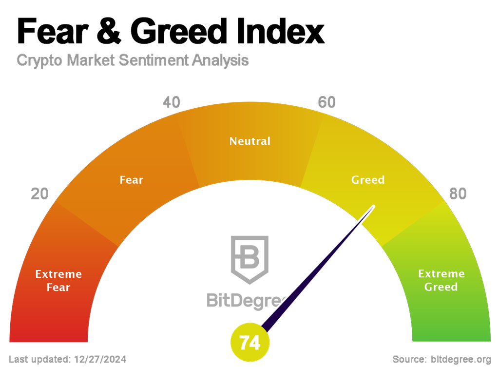 Fear and Greed Index