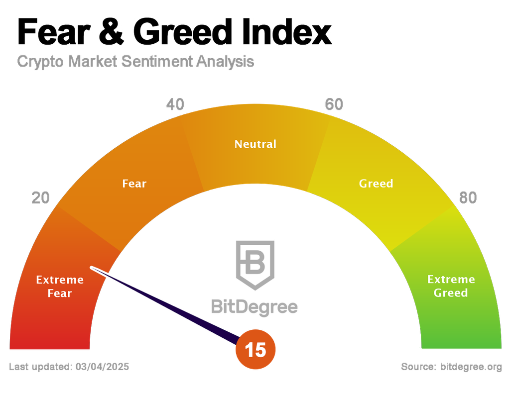 Fear and Greed Index