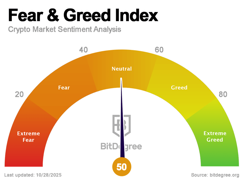 Fear and Greed Index