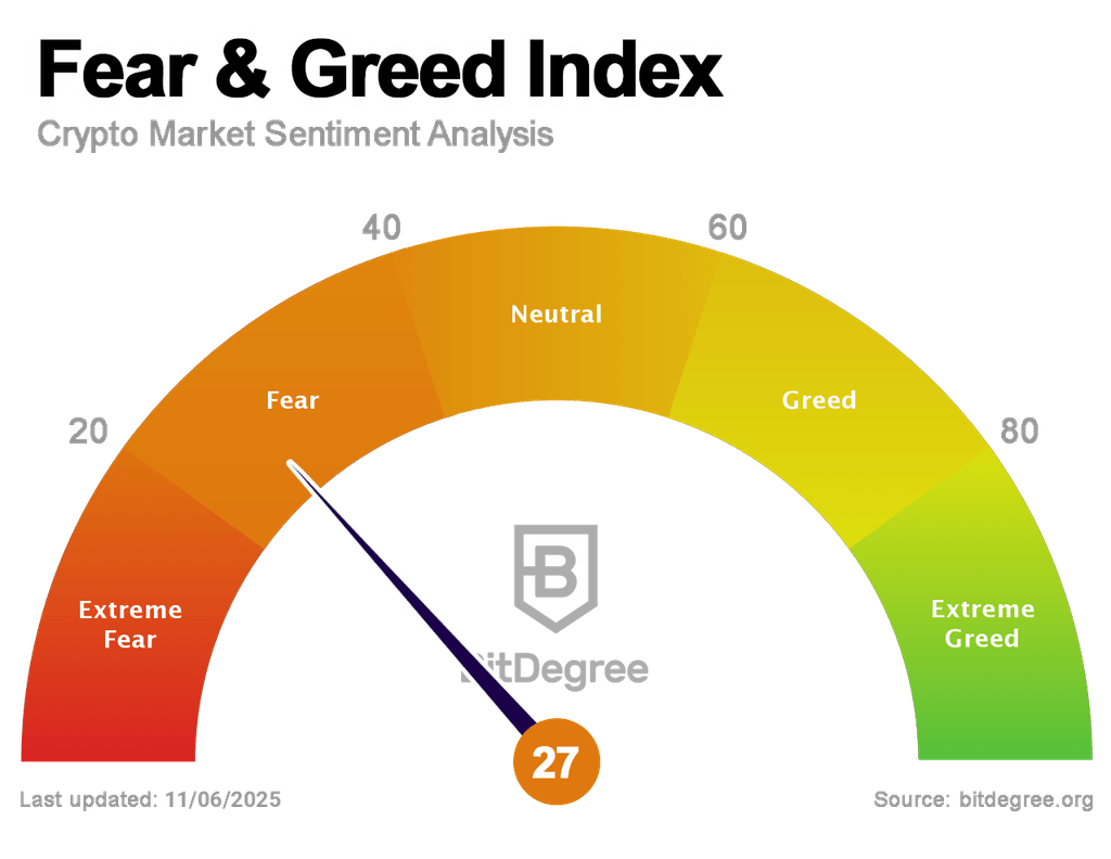 Fear and Greed Index