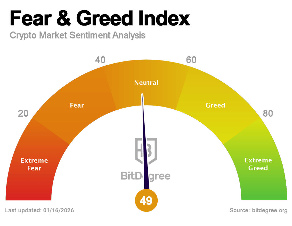 Fear and Greed Index