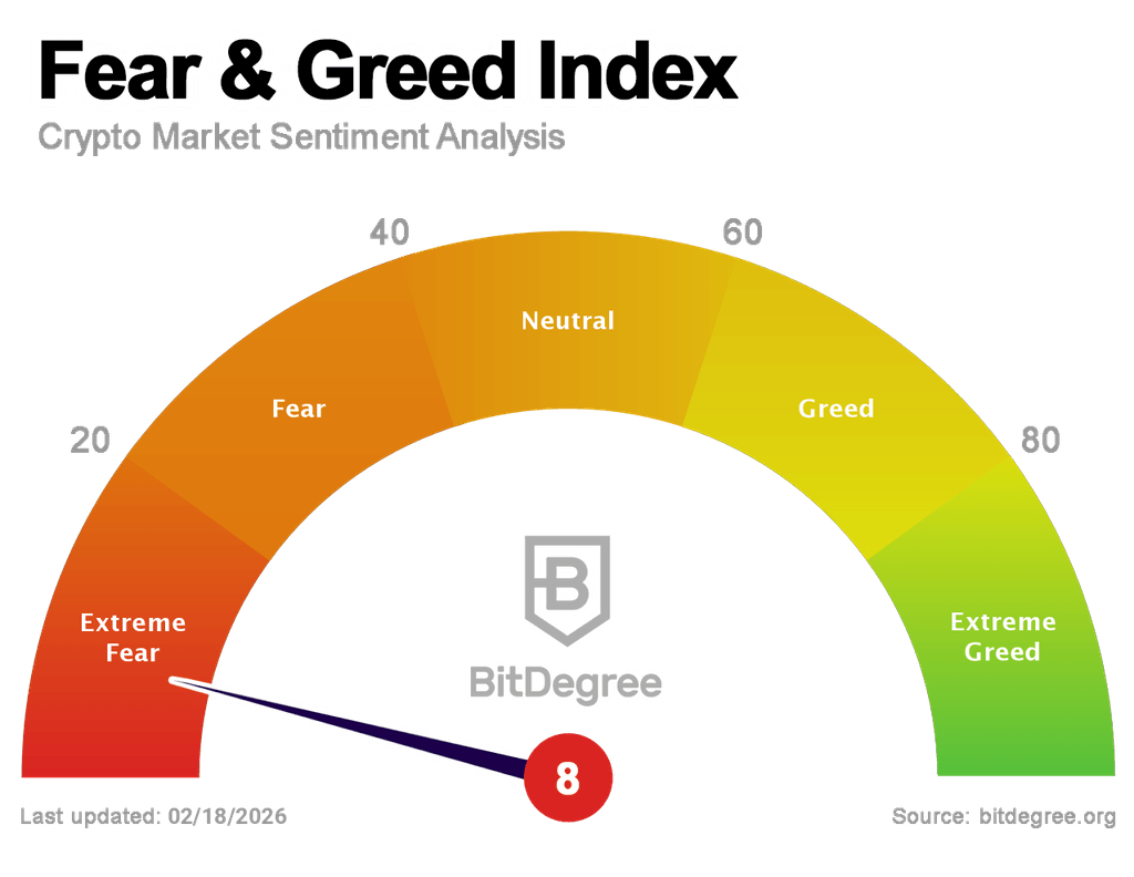 Fear and Greed Index