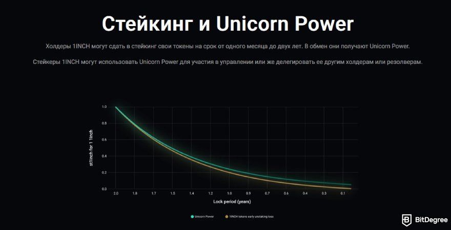 1inch отзывы: стейкинг и Unicorn Power.