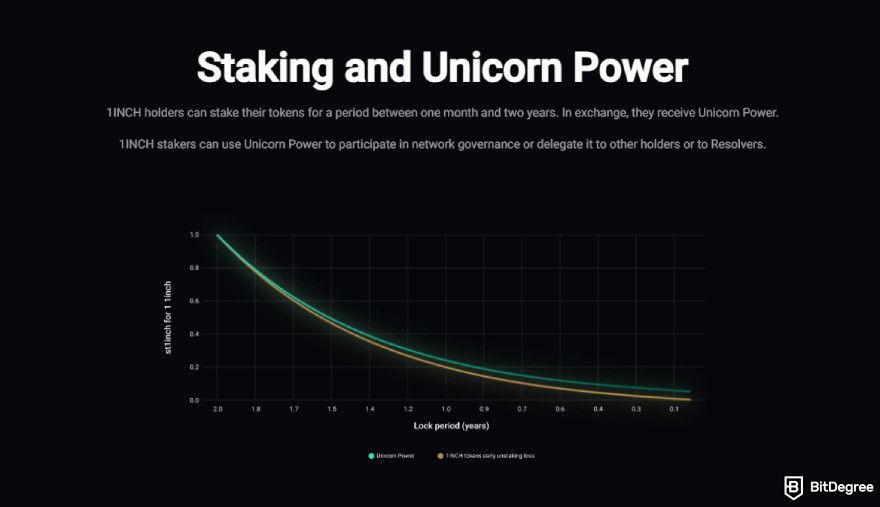 1inch review: staking and unicorn power.