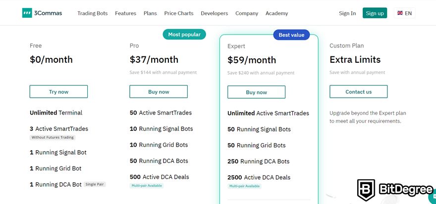 3Commas review: pricing plans.