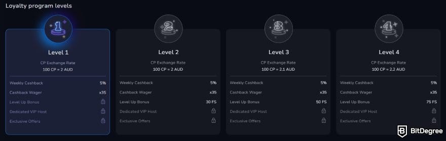 7Bit Casino review: different VIP levels on 7Bit Casino. 7Bit Casino review: different VIP levels on 7Bit Casino.