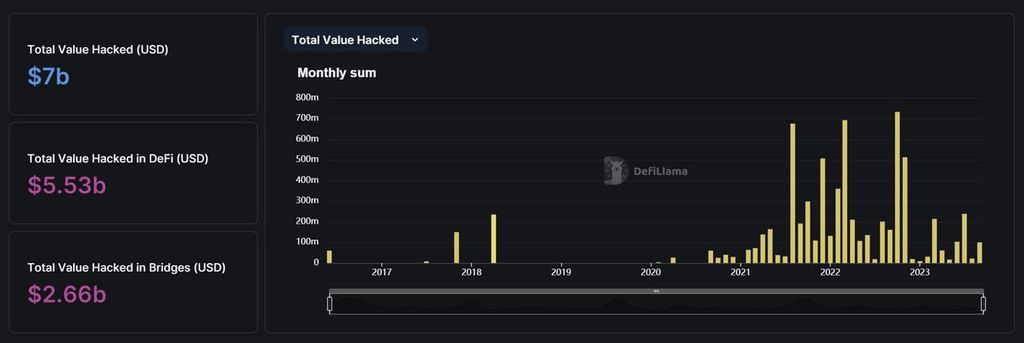 A (Good) Downward Trend?