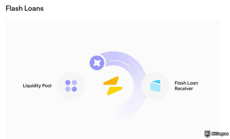 Aave review: flash loans.