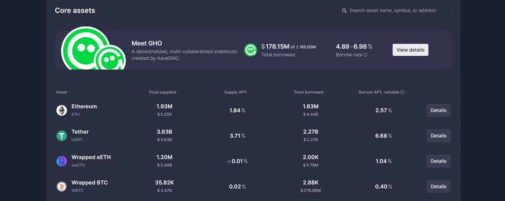 Aave review: market options.