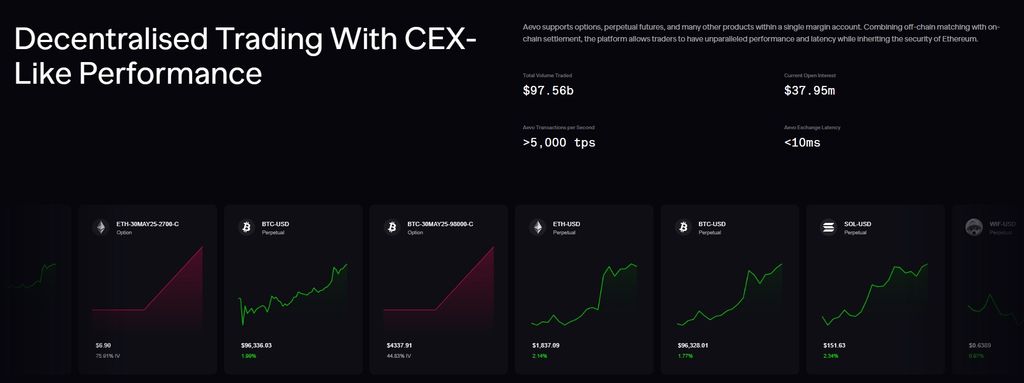 AEVO airdrop guide: the feature of the Aevo DEX shown in graphs.