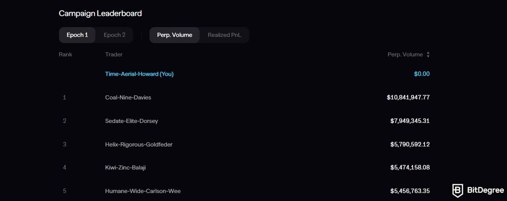 AEVO airdrop guide: the campaign leaderboard for We're So Back.
