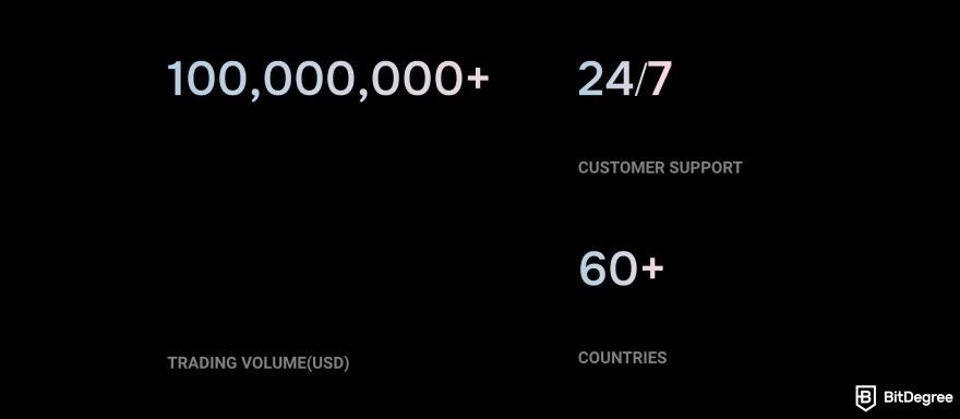 Análise do AlphaX: volume de negociação, suporte ao cliente e países compatíveis.