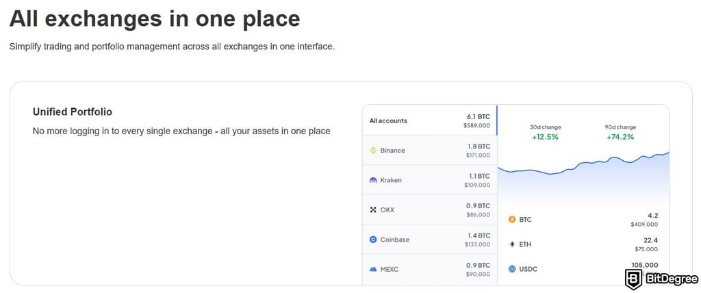 Altrady review: a unified portfolio on Altrady.