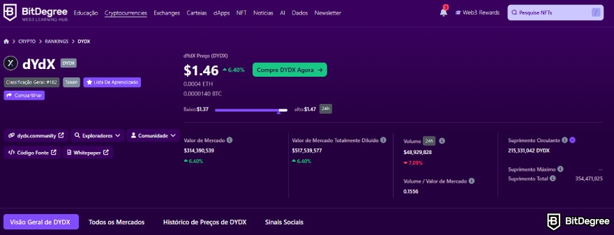 Análise do dYdX: token DYDX no rastreador do BitDegree.