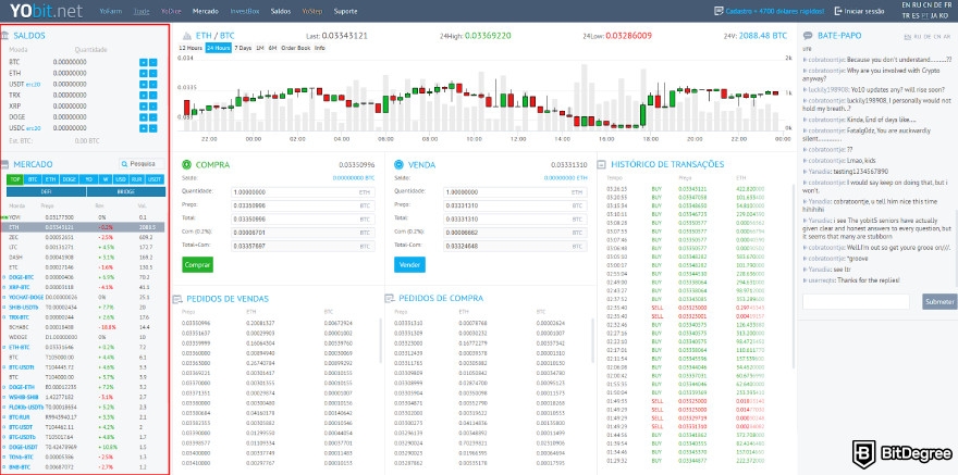 Análise do YoBit: interface de negociação do YoBit com o painel lateral de Saldo e Mercado destacado.