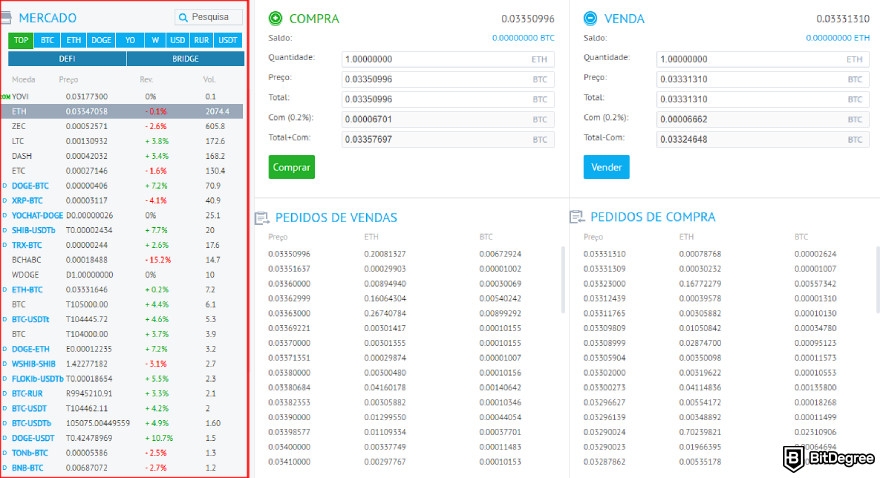 nálise do YoBit: parte da interface de negociação do YoBit com a seção Mercado destacada.