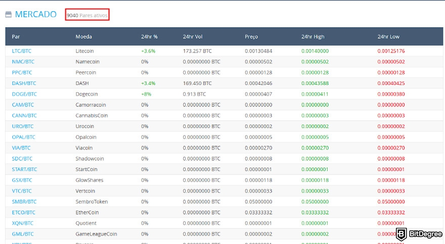 Análise do YoBit: página de Mercado do YoBit com o número de pares ativos destacado.