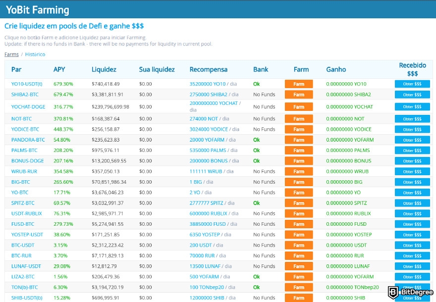 Análise do YoBit: a página de YoBit Farming no site do YoBit.