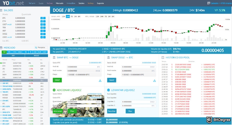 Análise do YoBit: a página DOGE/ETH na exchange YoBit.
