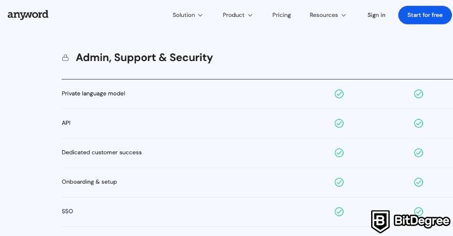 Anyword review: Comparison between Anyword and ChatGPT.