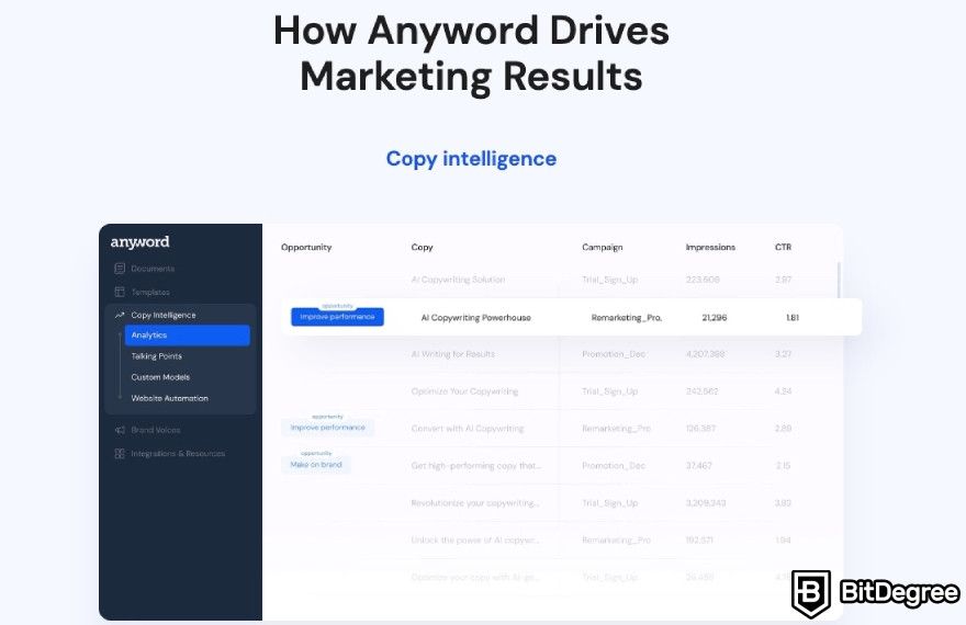 Anyword review: Anyword displaying its copy intelligence tool.