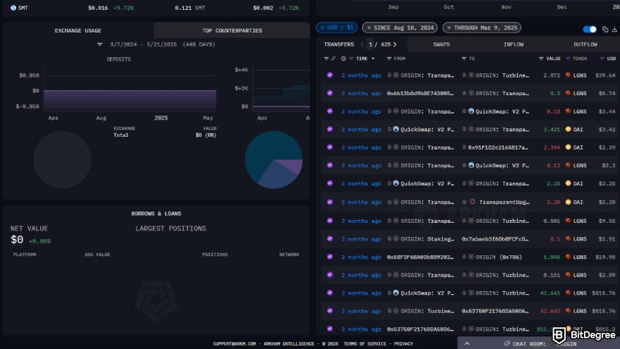 Arkham exchange review: exchange usage analytics and real-time token transfer activity.